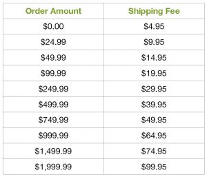 Pivot Point Tiered Shipping Rates