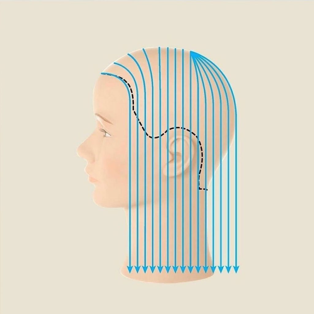Lengths and Measurements