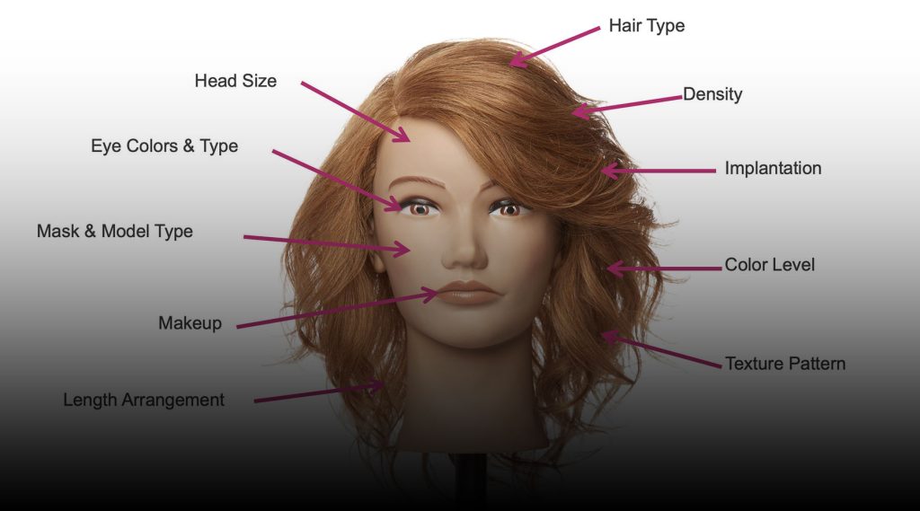 Pivot Point Mannequins have many variations.